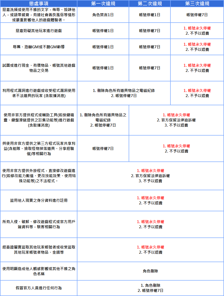 搞鬼online | 【重要】不法行為懲處規章| 搞鬼online